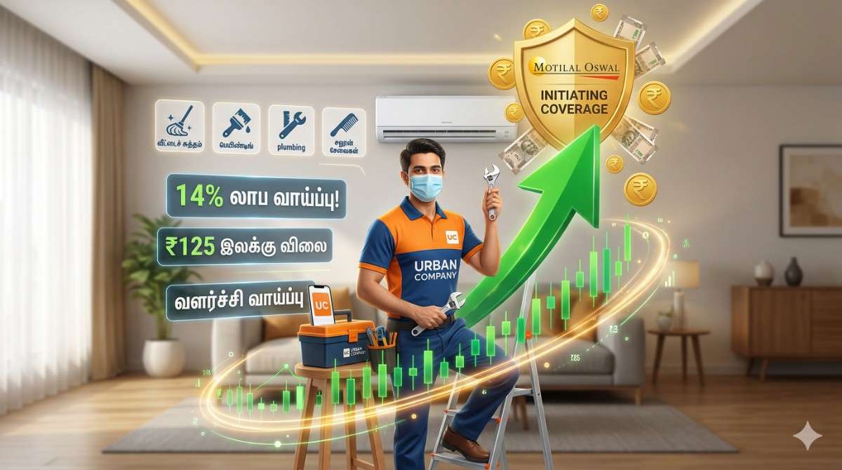 urban company share price